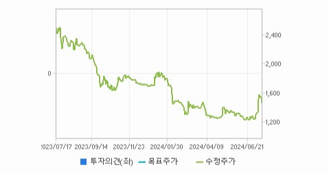 삼진엘앤디 주가 분석과 전망