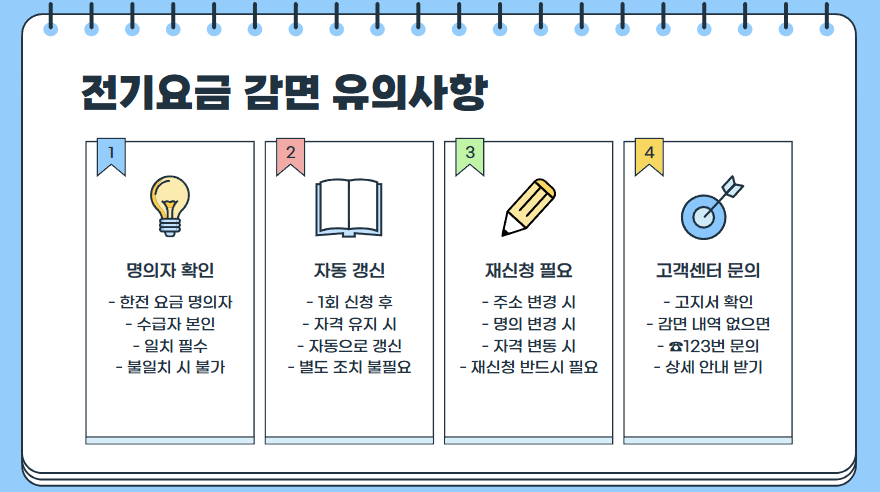 2025 기초생활수급자 전기요금 감면 제도 총정리|신청방법, 혜택, 조건 안내