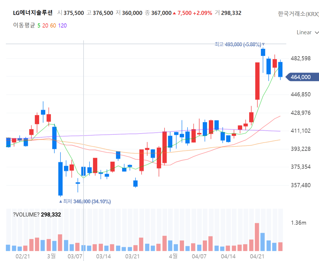 고유가 시대 반전&amp;#44; 이차전지 반등과 ESS 전망