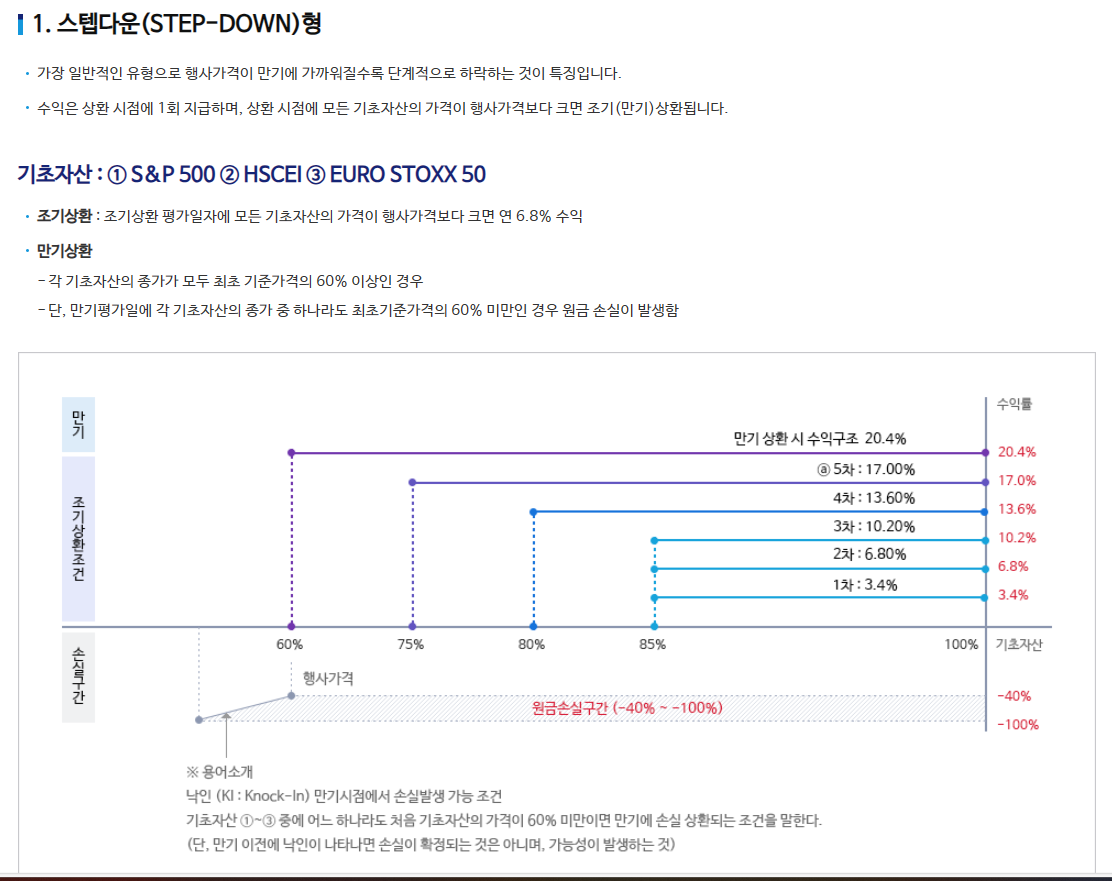 신한투자증권 ELS