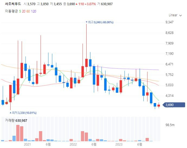 겨울먹거리간식관련주대장주수혜주TOP5_사조씨푸드