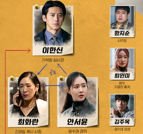 가석방 심사관 이한신 인물관계도