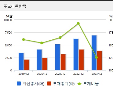 신성델타테크 재무지표