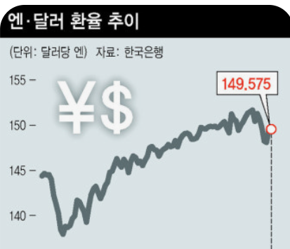 엔화 약세 일본 수출株 투자 전략