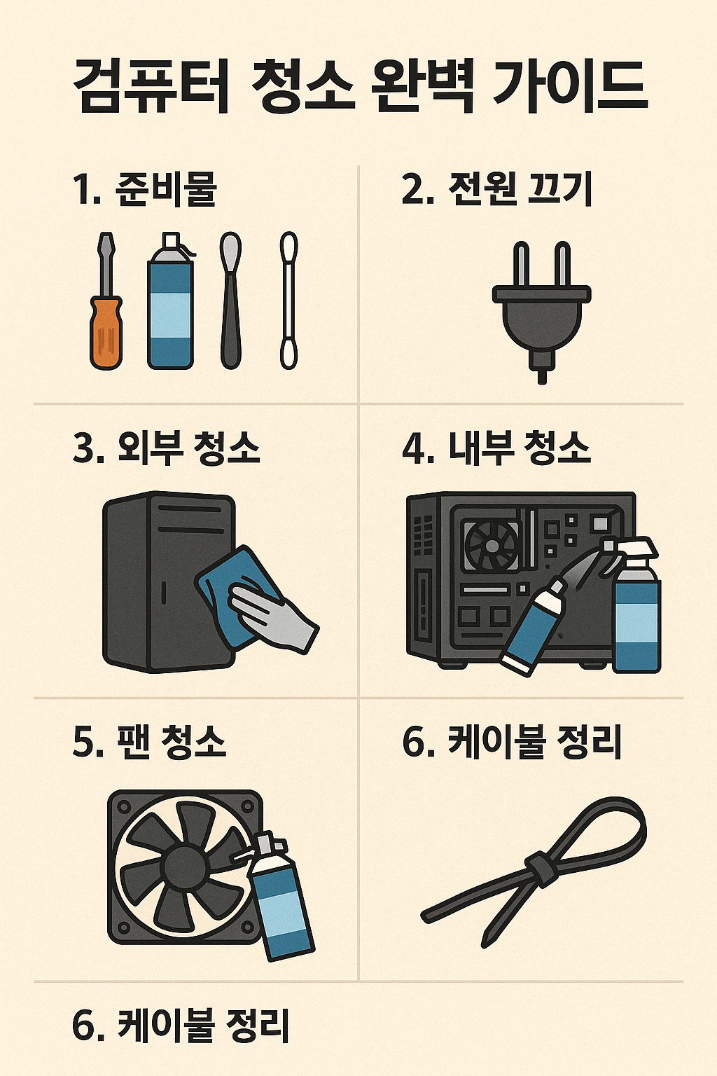 컴퓨터 청소 완벽 가이드