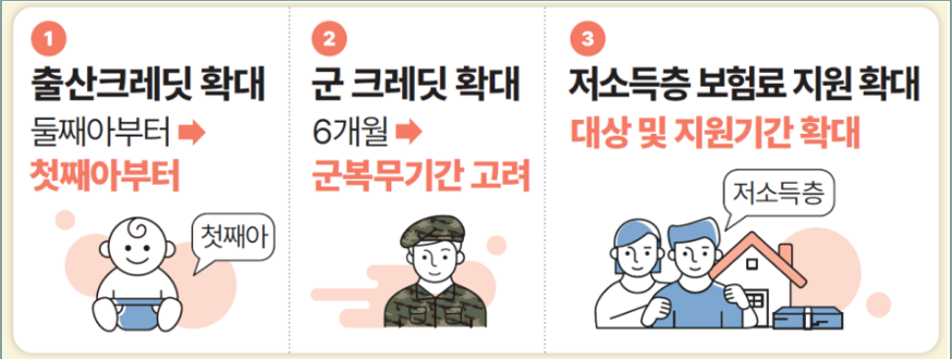 국민연금 개혁안 발표 무엇이 바뀌었나?