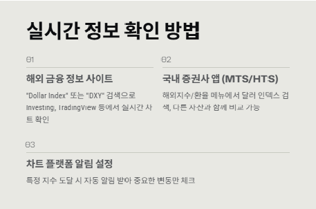 달러 인덱스 실시간 조회, 달러 인덱스란?