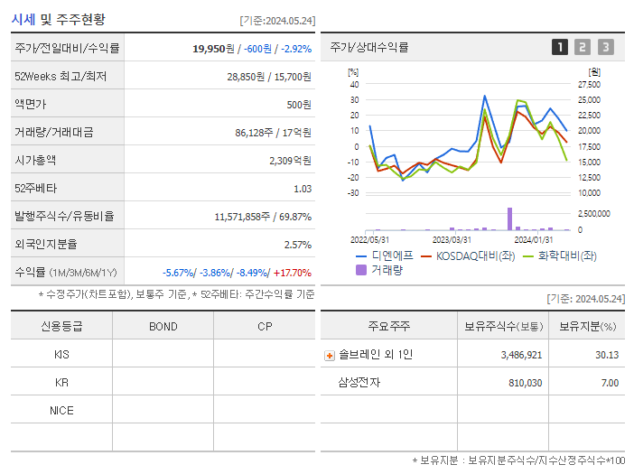 디엔에프_기업개요