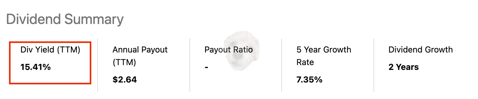 QYLD ETF 배당수익률