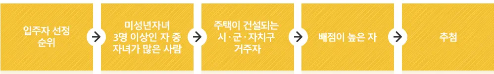 50㎡ 이상 입주자 선정 기준