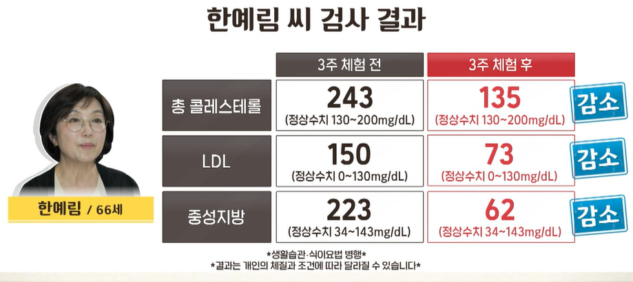 폴리코사놀의 효능