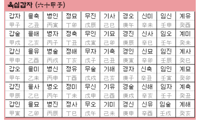 육십갑자