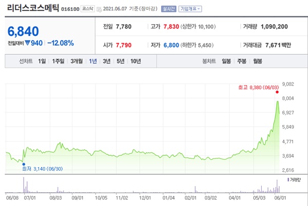 화장품 관련주