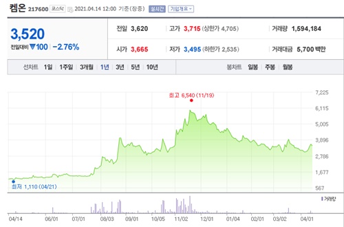 아스트라제네카 관련주 이미지 입니다.