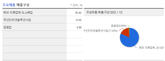 젬백스링크_주요제품