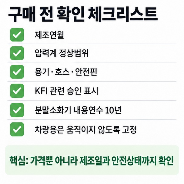 소화기 제조연월, 압력계, 용기와 호스 상태, 자동차 겸용 표시, KFI 승인과 분말소화기 내용연수 10년을 확인하는 이미지