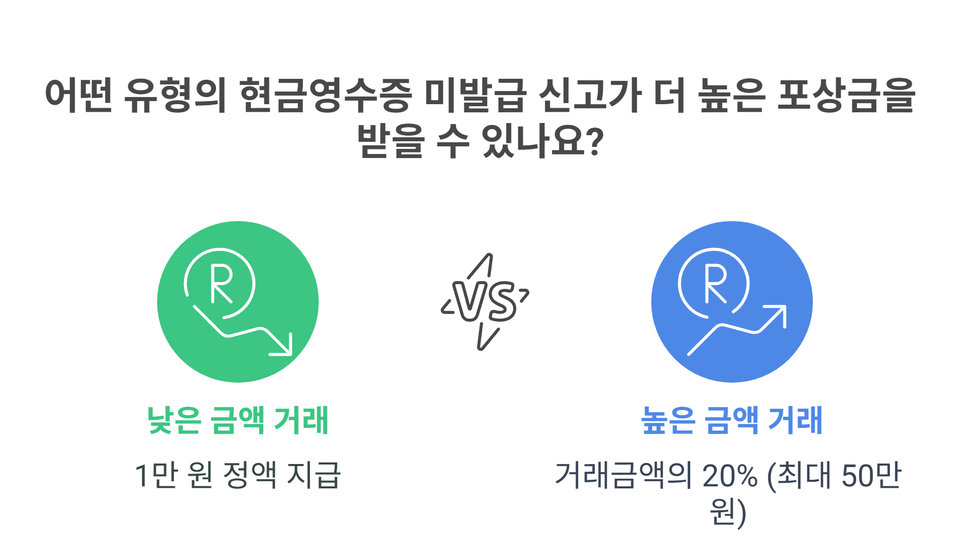 현금영수증 미발급 신고하면 포상금도 받을 수 있나요?