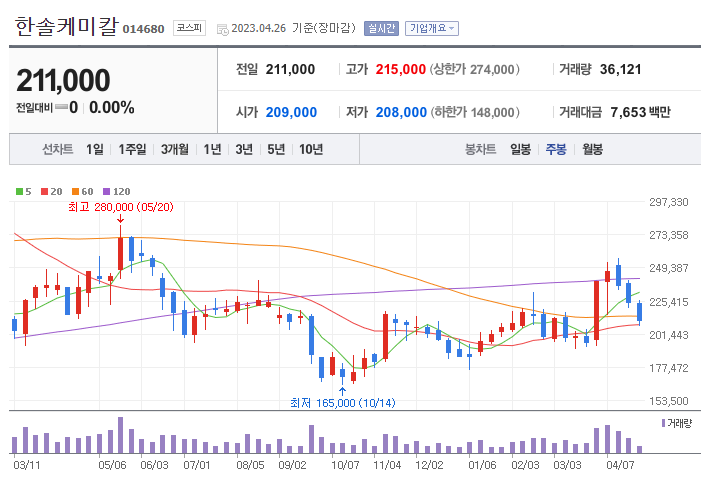 실리콘음극재 관련주 대장주 4대장 정리