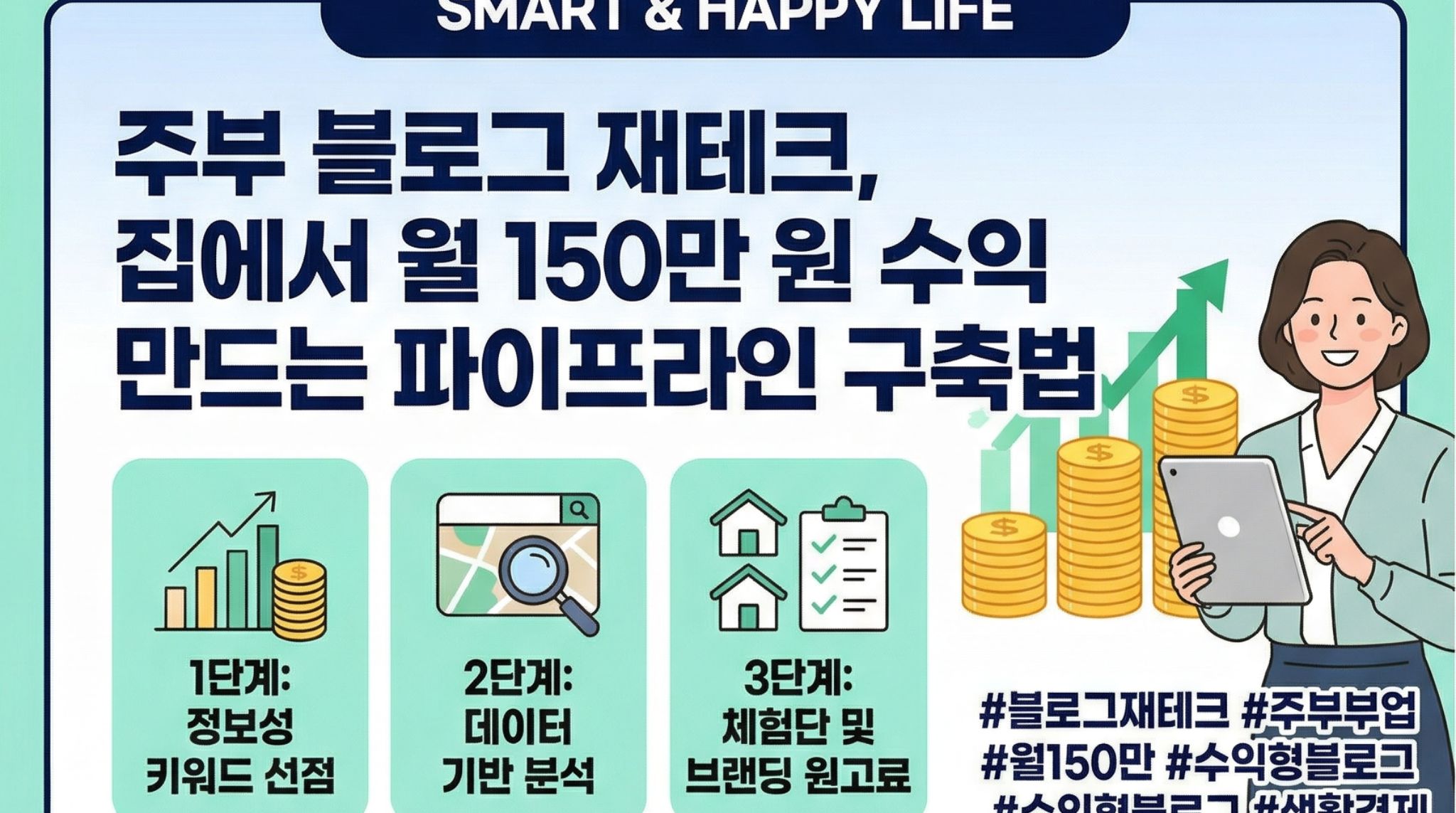 주부 네이버 블로그 수익화 방법 월 150만 원 벌기 실전 노하우 및 데이터 분석 전략 인포그래픽