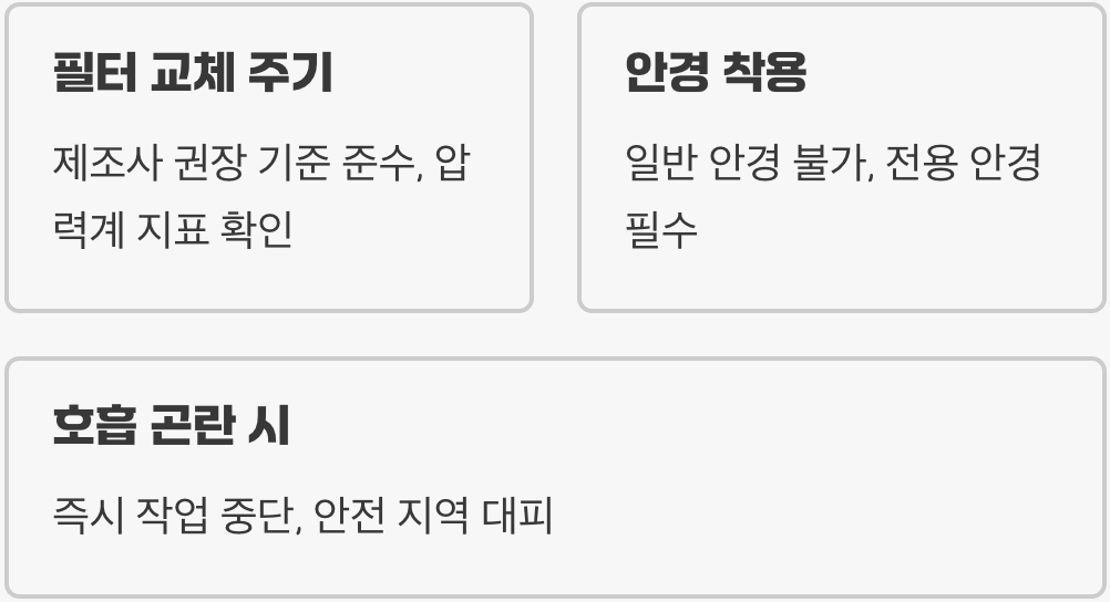 송기마스크 올바른 착용법과 관리 A to Z