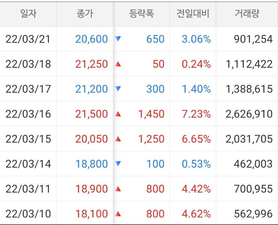 아시아나 주가