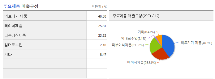 한스바이오메드_주요제품