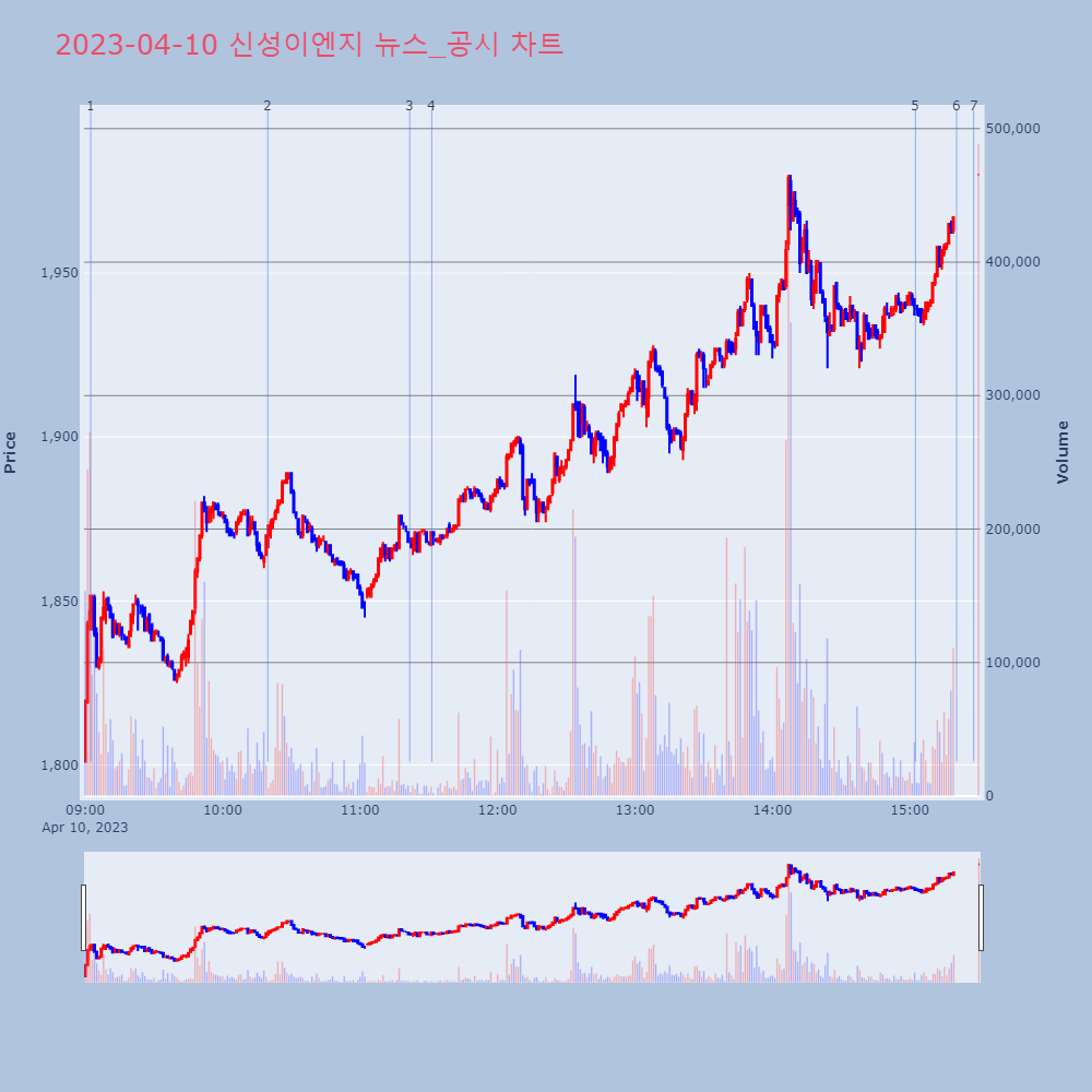 신성이엔지_뉴스공시차트
