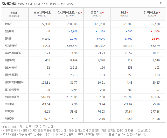 종근당바이오_동종업비교자료