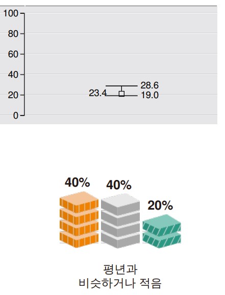 “2021년_1월_날씨_4”