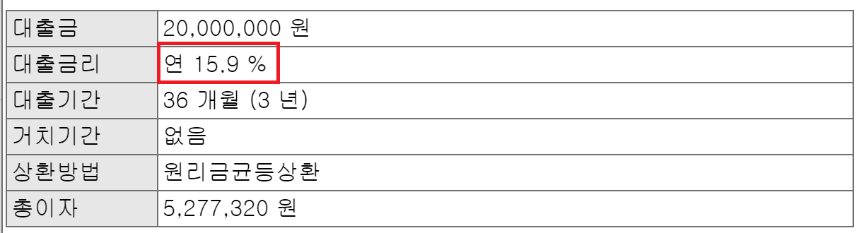 신한 햇살론15 신청대상고 부결시 대안상품