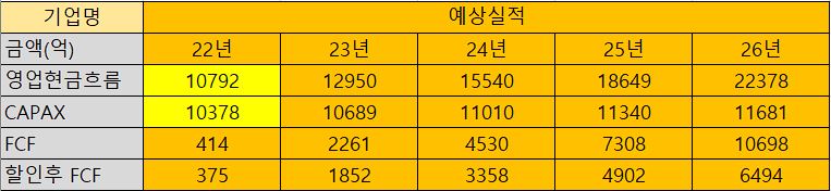 한화솔루션 밸류에이션표