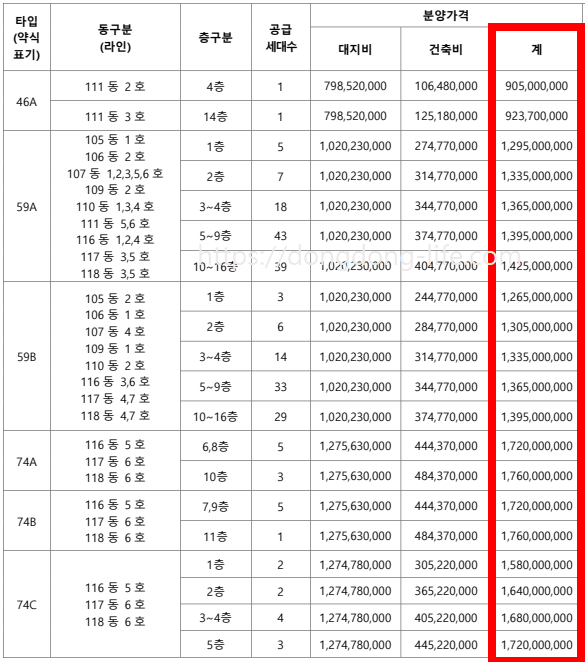 2021년도 분양한 서울 서초구 아파트 분양가 조회