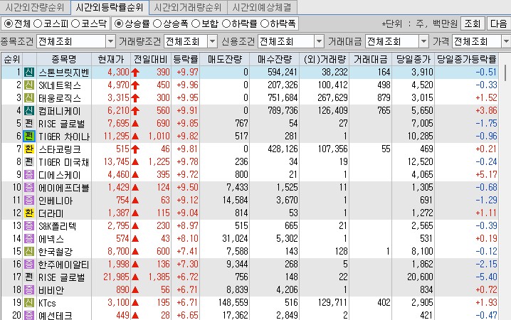 시간외 등락률 상위10