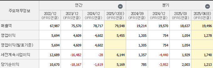 재무제표