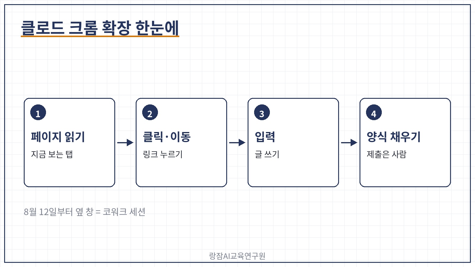 한눈에 보기 &mdash; 페이지 읽기, 클릭, 입력, 양식 채우기