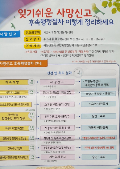 사망신고시 필요한 서류 확인하기