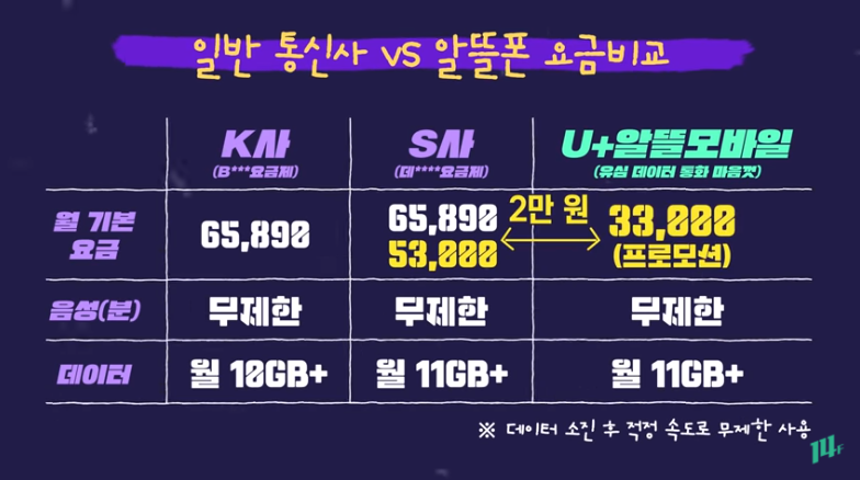 휴대폰 요금비교