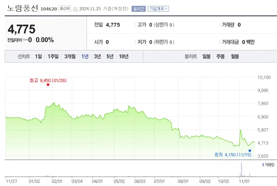 여행 관련주 수혜주