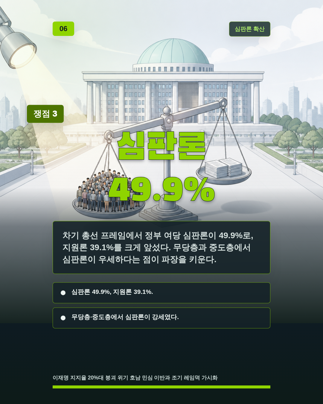 심판론 49.9%