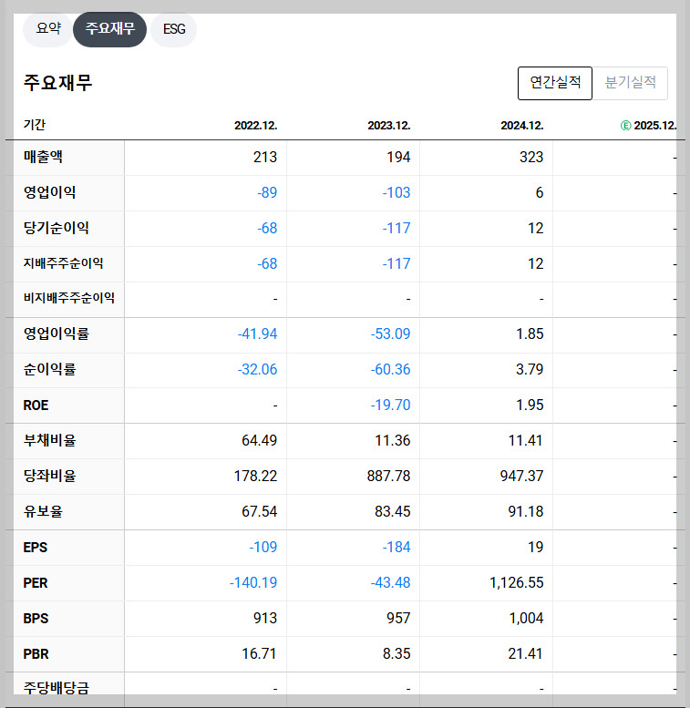 네이처셀 재무 지표