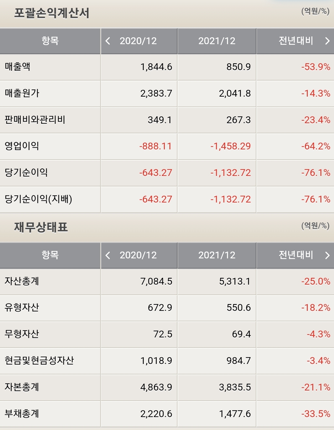 GKL 포괄손익계산서 및 재무상태표