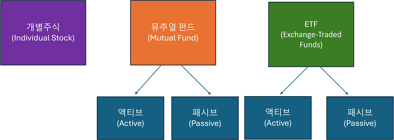 ETF의 장점과 단점