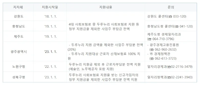 두루누리