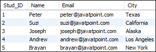 example table1