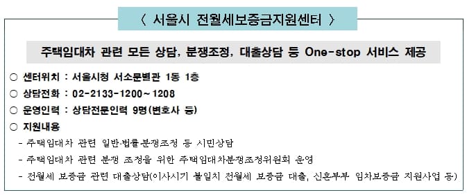 서울시의 '깡통전세' 예방 3대 서비스