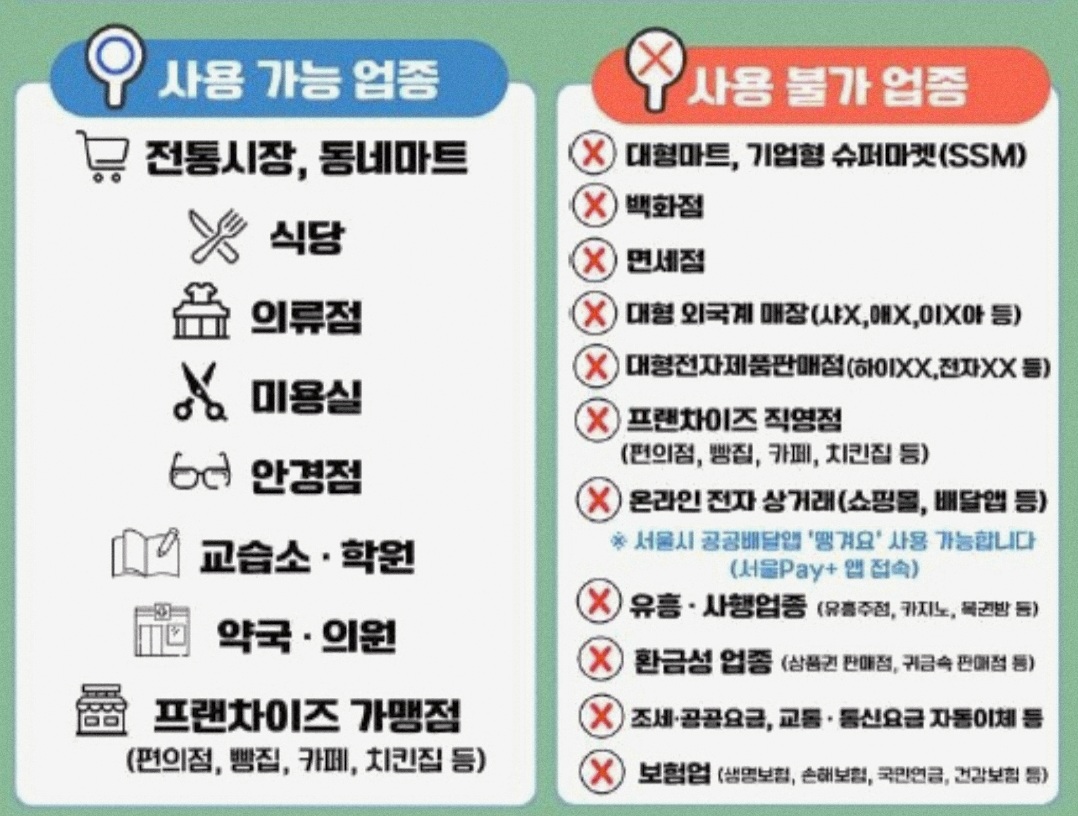 민생회복-소비쿠폰-사용가능한곳-불가능한곳-구분-요약표