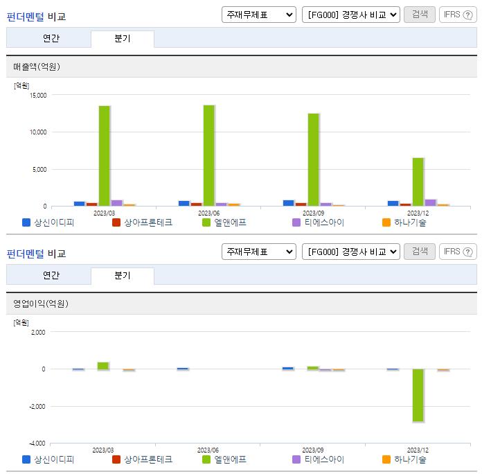 상신이디피_업종분석