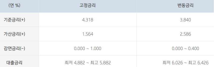 기업은행 IBK주택담보대출