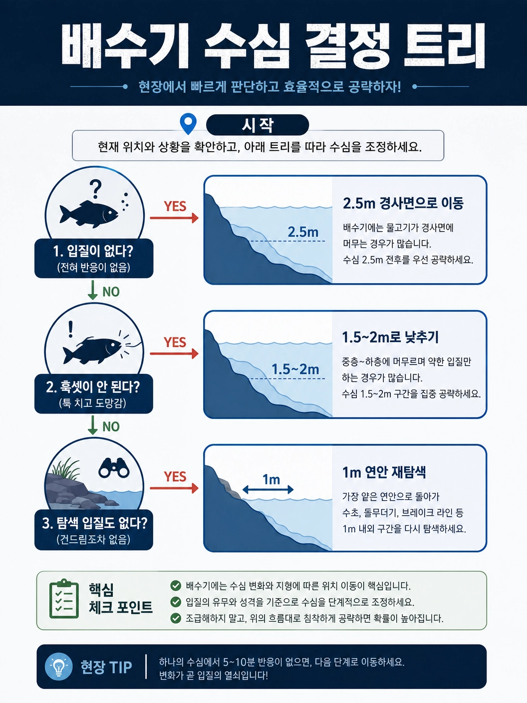 배수기_수심결정_트리