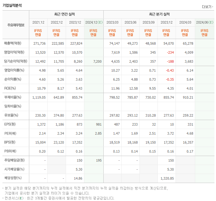 한화생명_실적